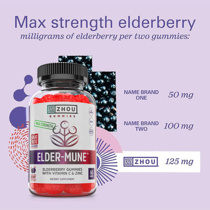 ZHOU Nutrition Elder-Mune Sambucus Elderberry Gummies with Zinc & Vitamin C | Immune Support for Kids & Adults (4+) | 60 Gummies