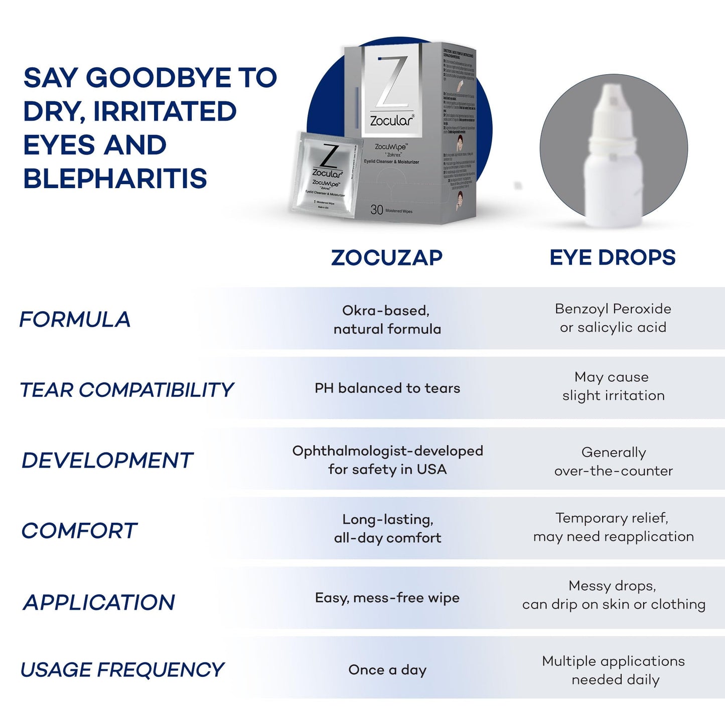 Zocuwipe Eyelid Wipes with Natural Okra Complex — Gentle Cleanse & Moisturize (30ct)