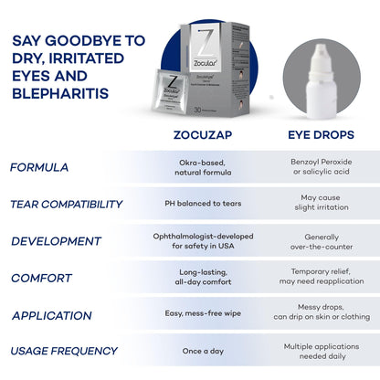 Zocular Zocuwipe Eyelid Wipes with Natural Okra Complex – 15ct